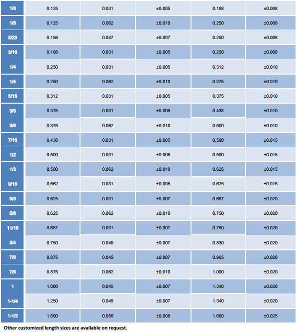PTFE Teflon Hose