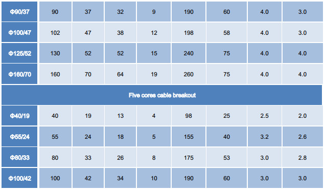 Low Voltage Cable Breakout 2 to 5 Cores