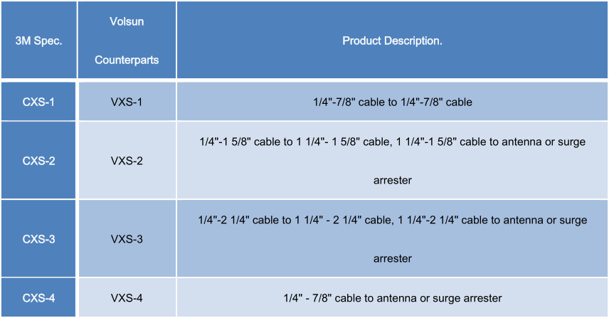 Cold Shrink Sealing kits VXS Series